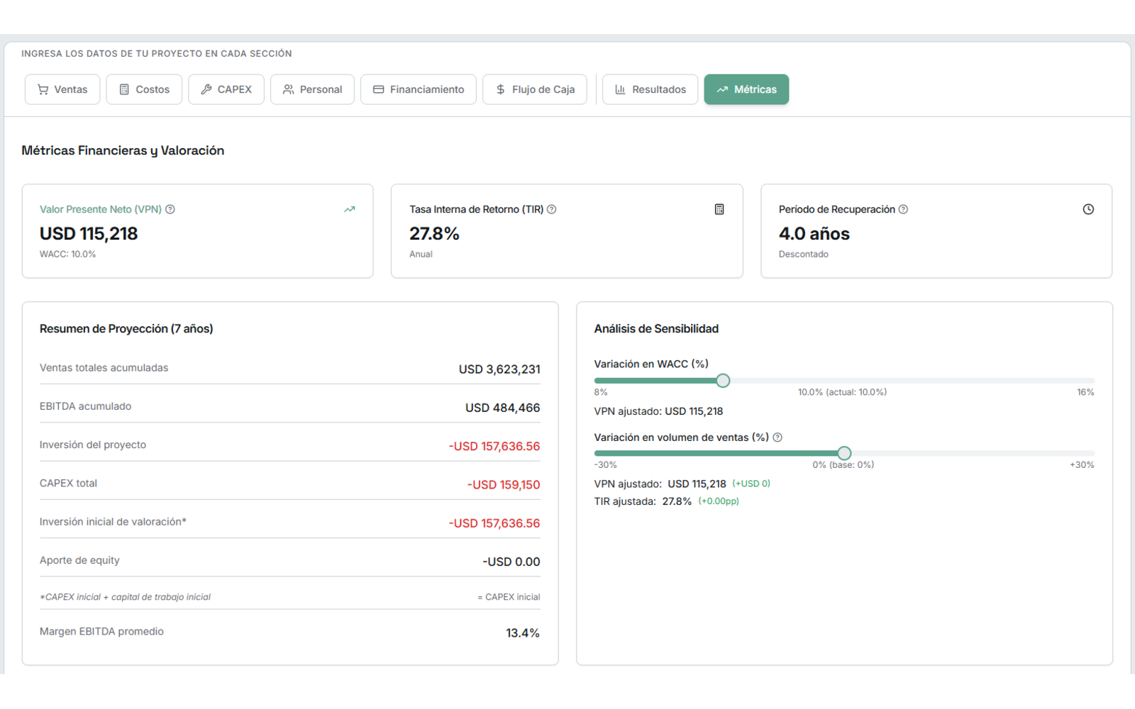 Resultados reales de un proyecto en Quanto con WACC de 10%, TIR de 27.8% y VPN de USD 115,218